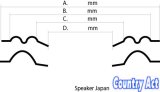 各機種、ウレタン、クロース、スピーカーエッジお問い合わせください・