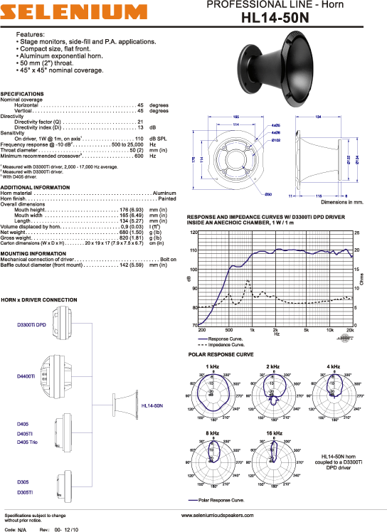 画像4: JBL ( ジェービーエル ) / SELENIUM PRO ドライバー用ホーン