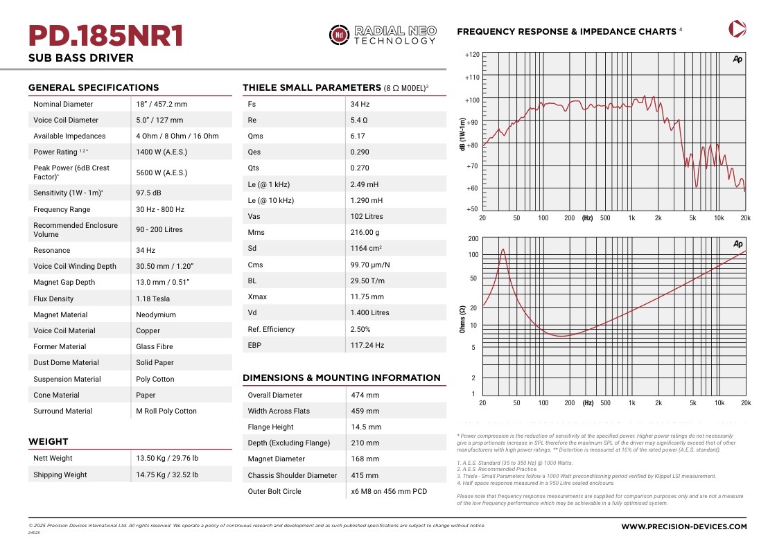 画像3: PD.185NR1 / PRECISION DEVICES 18inch/46cm 