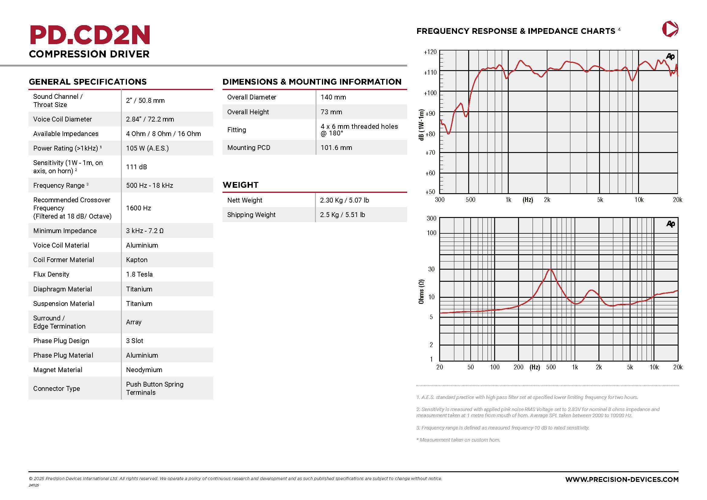 画像2: お取り寄せ！Precision Devises / 2 inchドライバー PD.CD2N