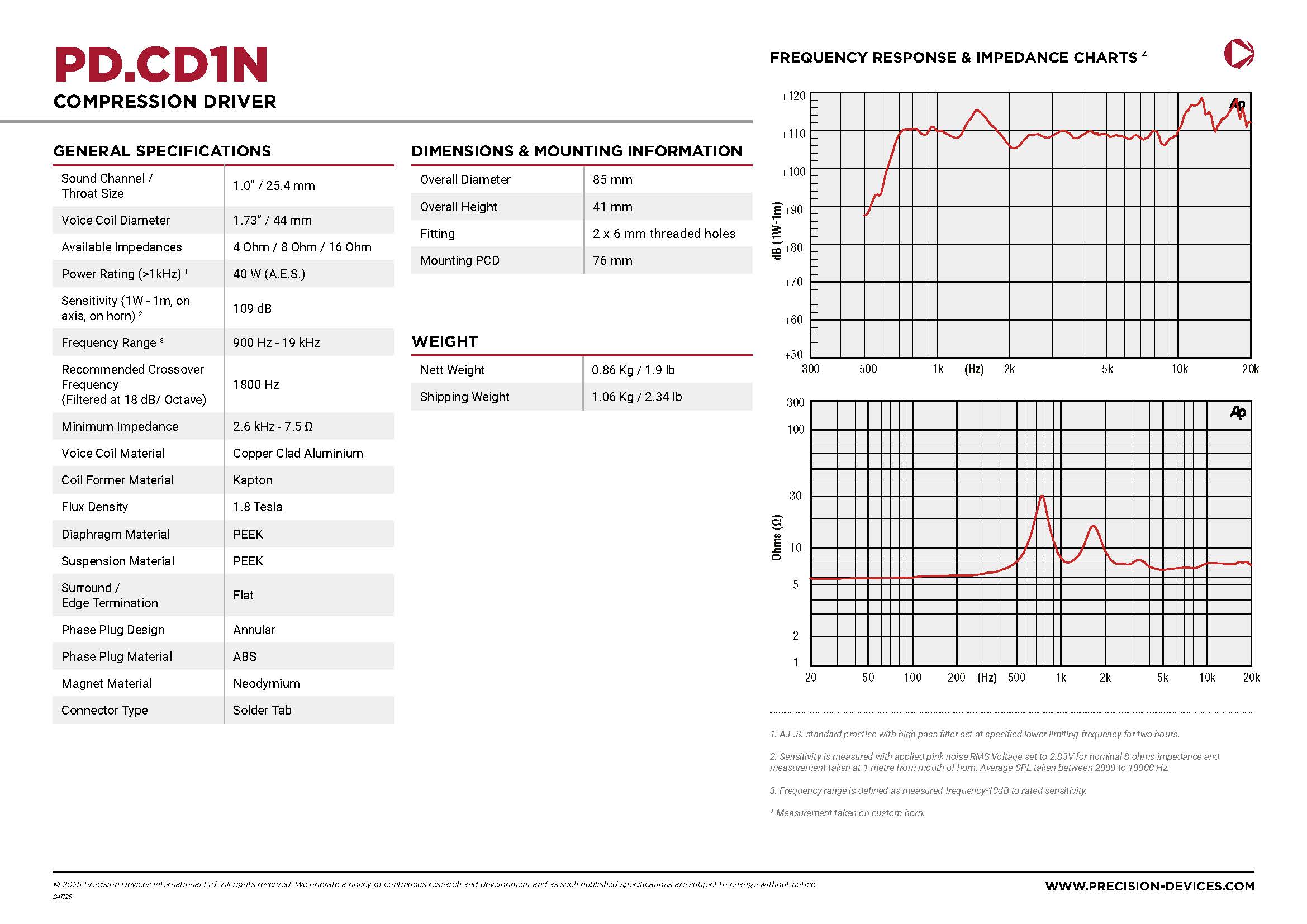 画像2: Precision Devises / 1inchドライバー PD.CD1N